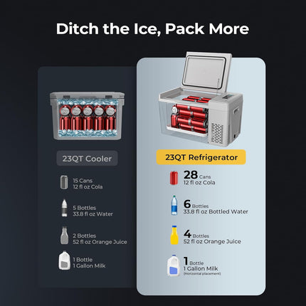 BougeRV CR23 Portable 12V Car Freezer & Fridge, 23 Quart, -8 to 50 F with 15 Min Fast Cooling, 45 dB, Grey