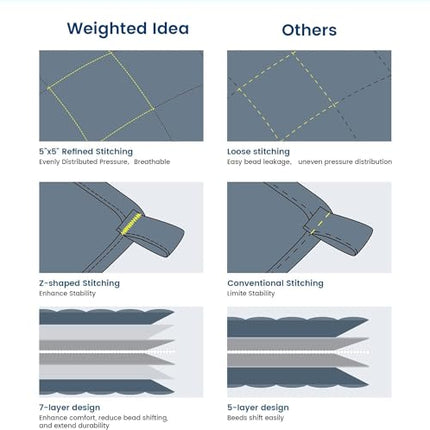 Weighted Idea Weighted Blanket for Adults (Dark Grey,60"x80",15lbs) Cooling Brea