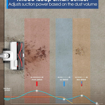Tineco Pure ONE Station 5 Cordless Smart Vacuum with 2.5L Auto Dust Base, Full-P