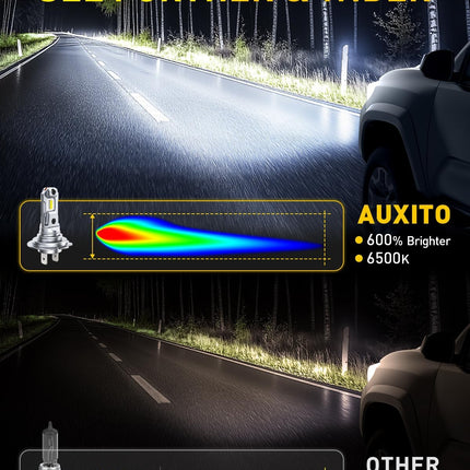 AUXITO H7 LED Headlight Bulbs, 600% Brightness 6500K White 1:1 Mini Size H7 LED
