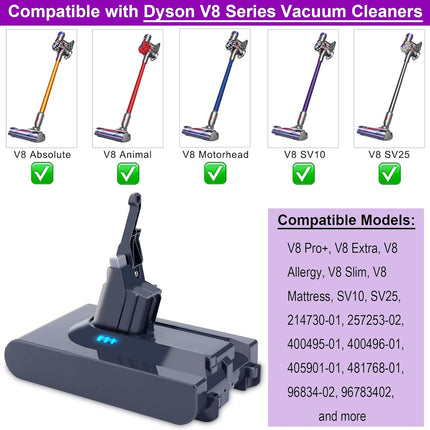 Compatible with Dyson V8 Battery Replacement for V8 Series SV10, Animal, Absolut
