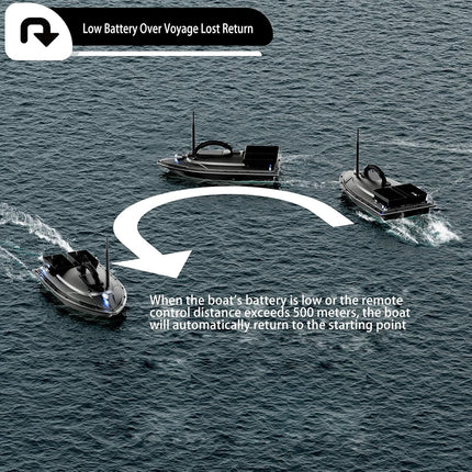 RC Fishing Bait Boat for Lake, Dual Motor Fish Finder with GPS Positioning Bait