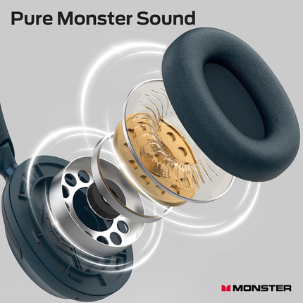 Monster Persona 3rd ANC Headphones, Bluetooth Noise Cancelling Over Ear Headphon