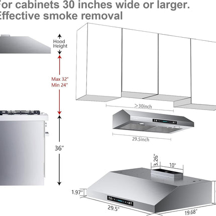 HisoHu 30 Inch Under Cabinet Range Hood with 1200-CFM, 4 Speed Gesture Sensing&T
