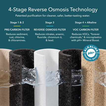AquaTru Carafe Smart Alkaline Countertop Water Purifier, 4-Stage Reverse Osmosis Filter for PFAS & 80+ Contaminants