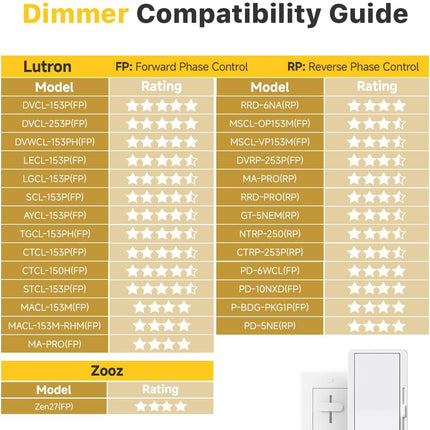 Ensenior 6Inch LED Recessed Slim Pot Light with Junction Box, 2700K/3000K/3500K/
