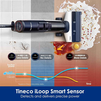 Tineco Floor ONE S5 Smart Cordless Wet-Dry Vacuum Cleaner and Mop for Hard Floor