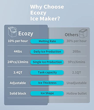 ecozy Countertop Ice Makers, 45lbs Per Day, 24 Cubes Ready in 13 Mins, Stainless