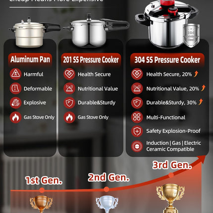 3-In-1 304 Stainless Steel Pressure Cooker 9 Litre: [Explosion-Proof]