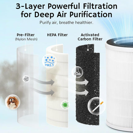(Used - fair) Airthereal 2-in-1 Air Purifier and Humidifier Combo for Large Room