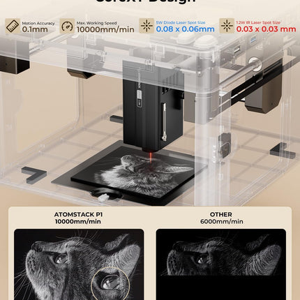 (Only 5w) ATOMSTACK P1 Dual Laser Engraver, 5W Diode, Enclosed Laser Engraving M