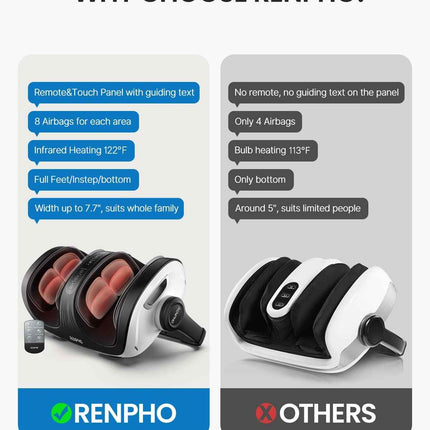 RENPHO Shiatsu Foot and Calf Massager with Heat, Mothers Day Gifts for Mom, Deep