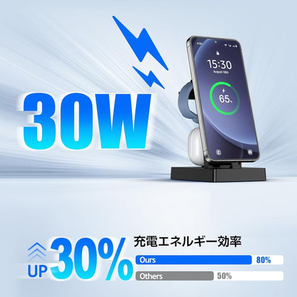 Galaxy Watch Charging Stand, 3-in-1 Wired Charging, Type-C Charging Station, 30