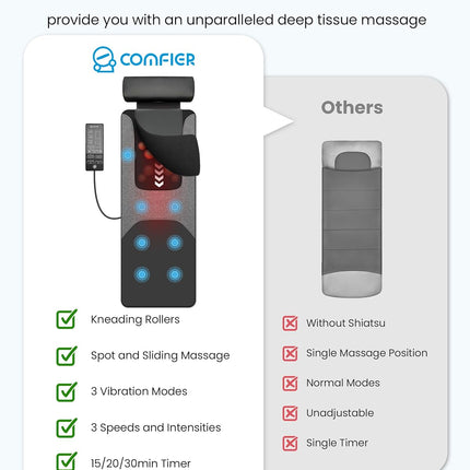 COMFIER Shiatsu Full Body Massage Mat with Heat, Back & Legs Massager Mat with H