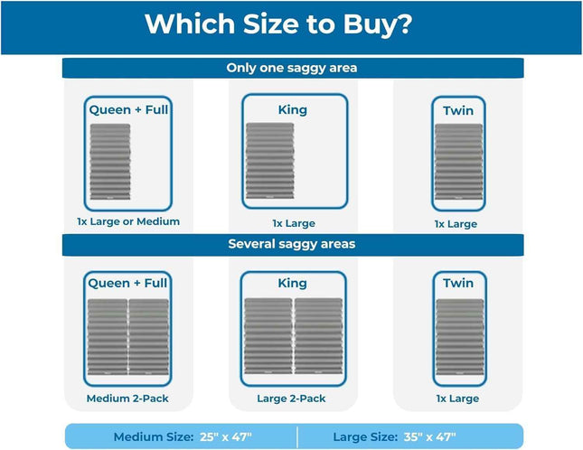 Premium Saggy Mattress Support (2X Large) Extra Firm Sagging Mattress Support Pa