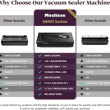 Mesliese Vacuum Sealer Machine Powerful 90Kpa Precision 6-in-1 Compact Vacuum Fo