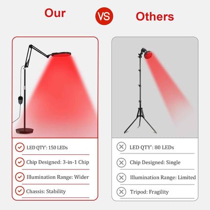 Red Light Lamp for Body, 660&850&940 Infrared Light with Timer, 150LEDS Infrared