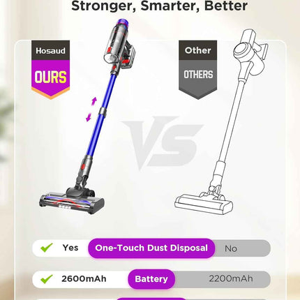 Cordless Stick Vacuum Cleaner for Home: Power Suction Vacuum Tangle-Free Lightwe