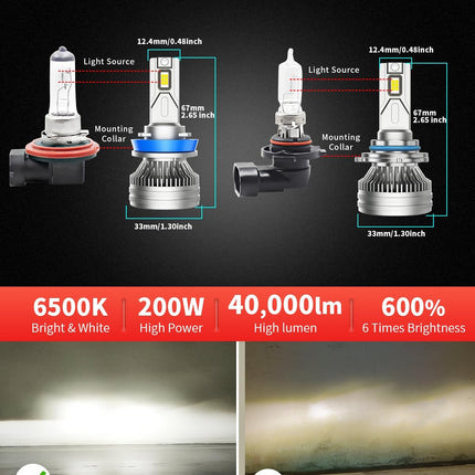 YGINNO 2023 Upgraded 9005 H11 LED Headlight Bulbs Combo,40000 Lumens 600% bright