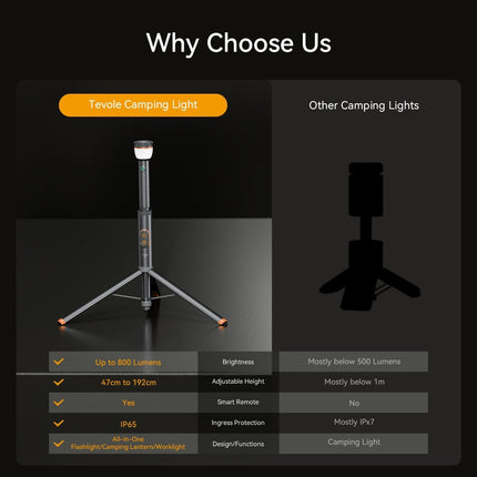 Telescopic Collapsible Camping Light, 800 Lumens, IP65, Remote & Magnetic Base