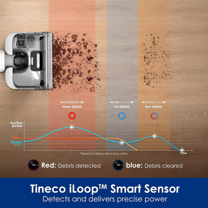 Tineco Floor ONE Stretch S6 Cordless Wet Dry Vacuum Cleaner, 180° Lay-Flat Design, Self-Cleaning Smart Floor Washer