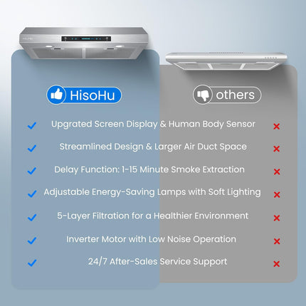 HisoHu 30 Inch Under Cabinet Range Hood with 1200-CFM, 4 Speed Gesture Sensing&T