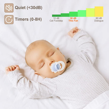 GESUM Ceiling Fan with Light, 52" Wood Ceiling Fan with Light Remote Control,6 S