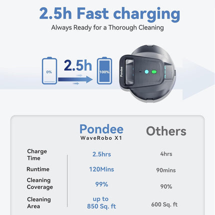 Pondee X1 Robotic Pool Vacuum, Cordless Pool Cleaner with 120 Mins Runtime, Auto