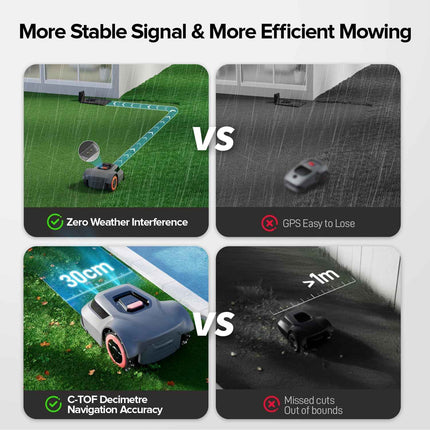 Redkey Robot Lawn Mower 10800 Sq Ft, Lawn Mower to 10K+ Sq Ft, Industrial-Grade