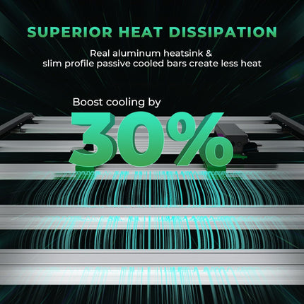 MARS HYDRO FC-E6500 LED Grow Light 5x5ft 730Watt, Full Spectrum Grow Light Bar C