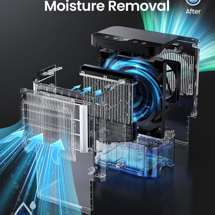 Globexis rotary dehumidifier with 2.5L tank — product image