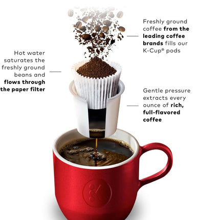 Keurig K-Mini single serve coffee maker