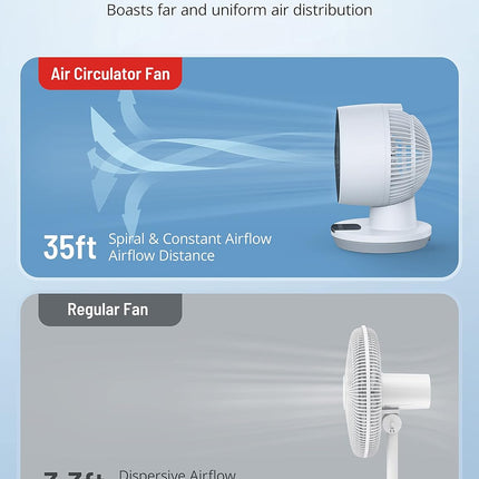 Air Circulator Fan with Remote, Small Oscillating Table Fan with 8-Hour Timer, 9