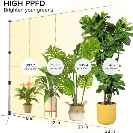SANSI 80W T10 vertical grow light PPFD